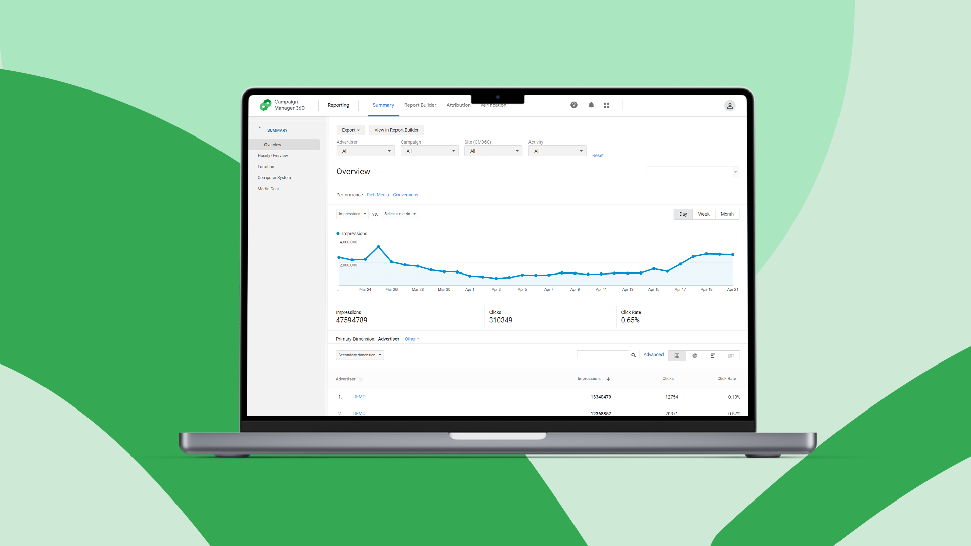 Campaign Manager 360 sense8